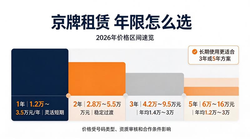 京牌租赁合规性保障